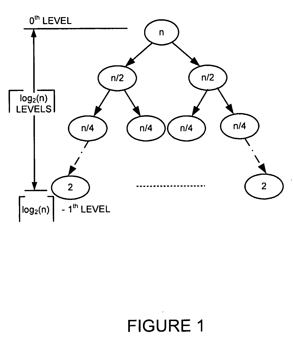 Generating a  boundary hash-based hierarchical data structure associated with a plurality of known arbitrary-length bit strings and using the generated hierarchical data structure for detecting whether an arbitrary-length bit string input matches one of a plurality of known arbitrary-length bit strings