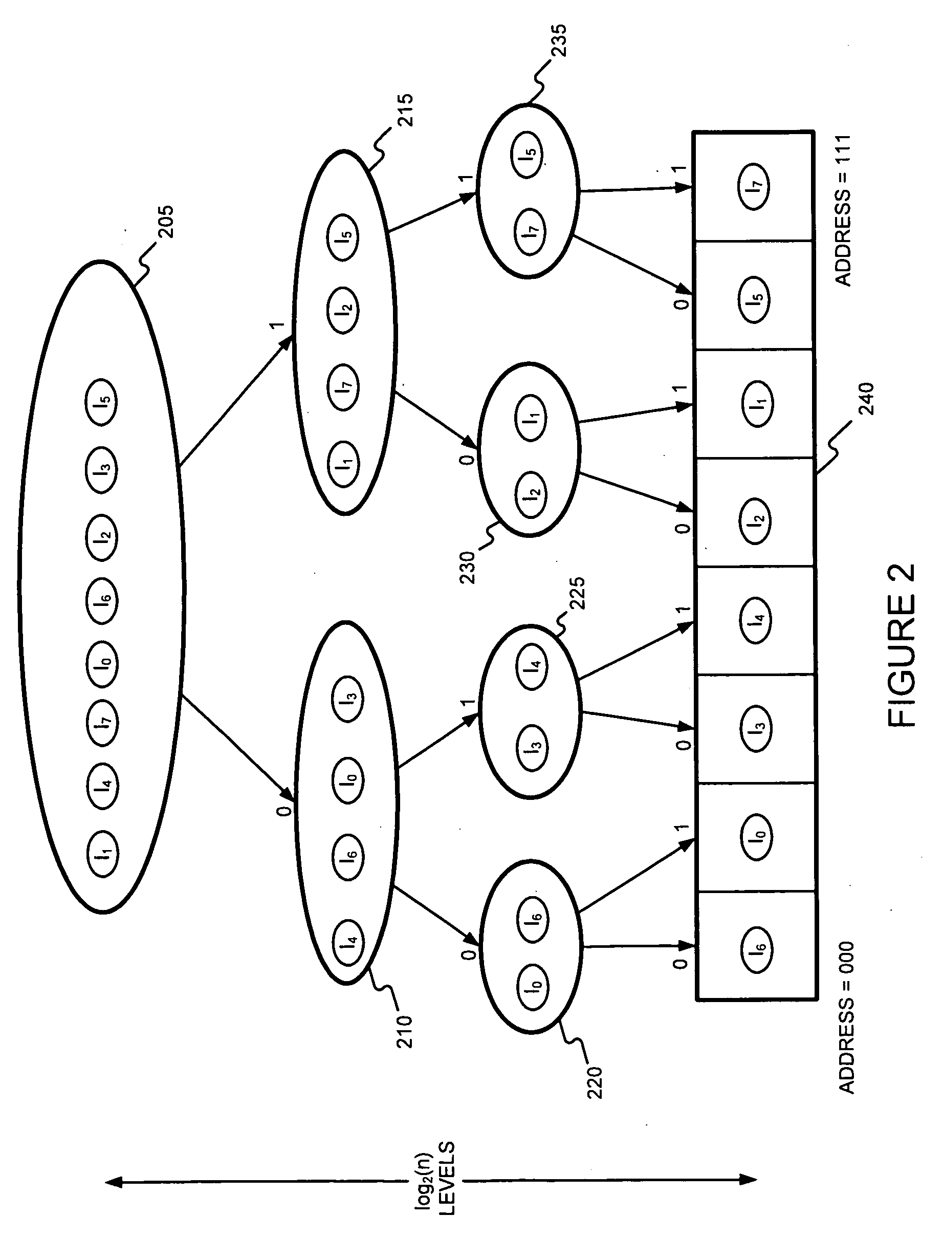 Generating a  boundary hash-based hierarchical data structure associated with a plurality of known arbitrary-length bit strings and using the generated hierarchical data structure for detecting whether an arbitrary-length bit string input matches one of a plurality of known arbitrary-length bit strings