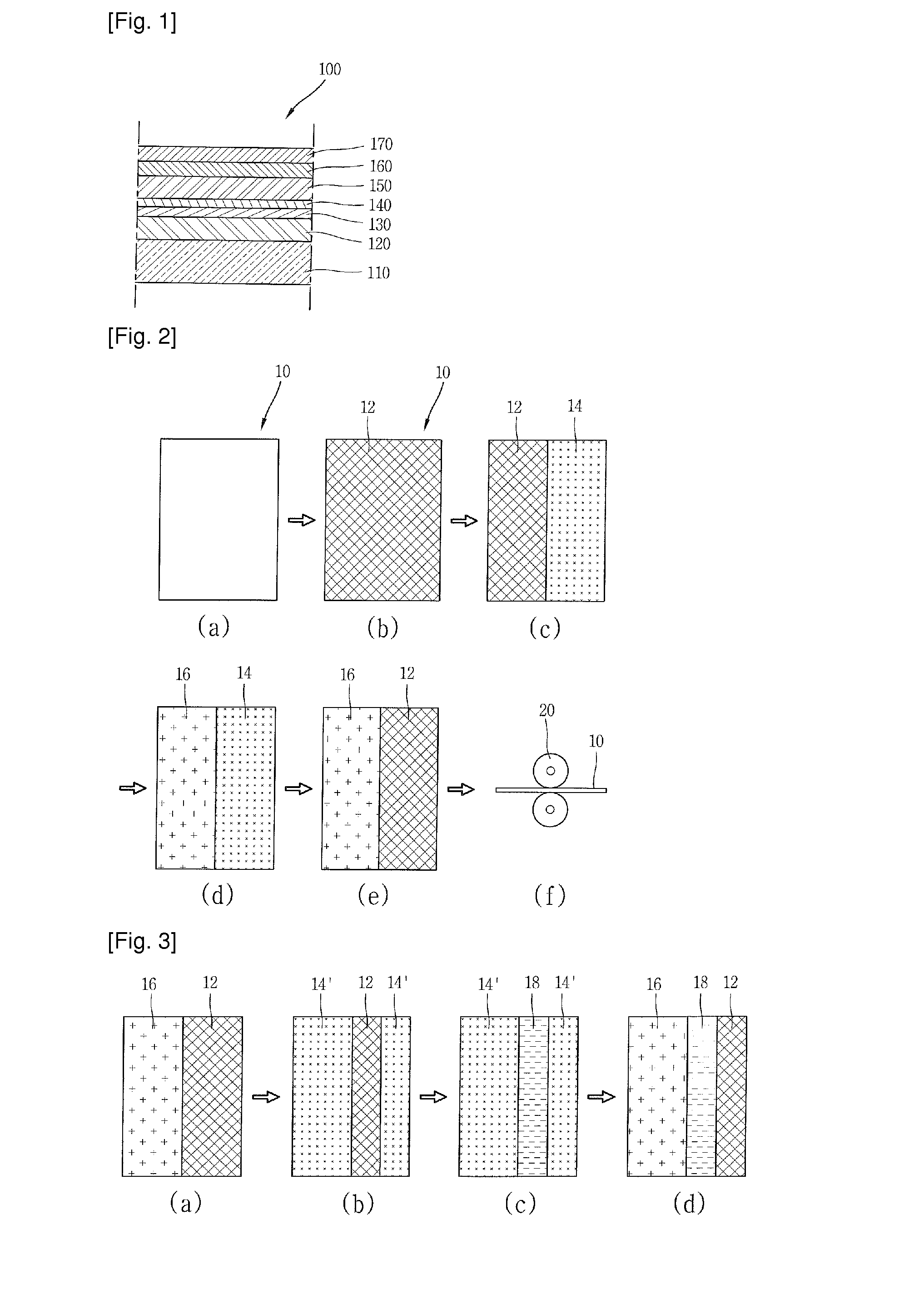 Panel with Anti-fingerprint property and manufacturing method thereof