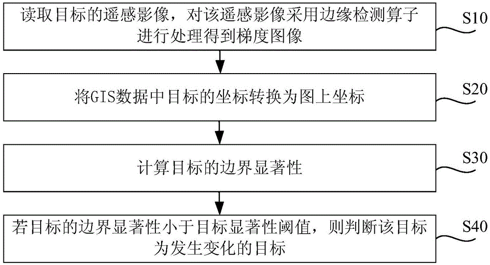 Polygon object change detection method and device