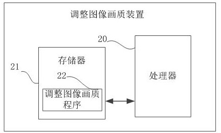 Image quality adjusting method and device and readable storage medium