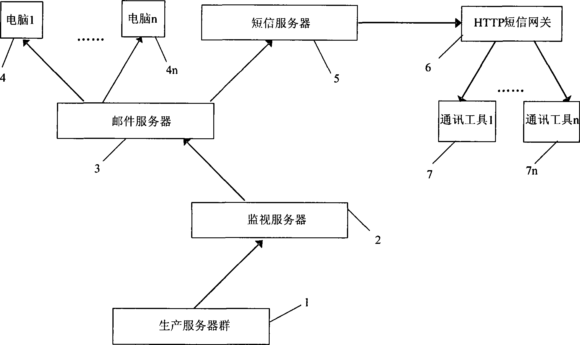 Alarm system and alarm method thereof