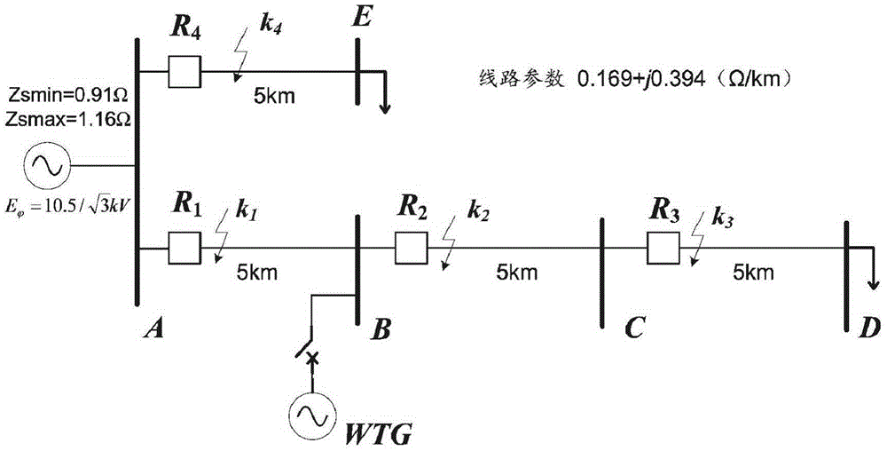 A Fault Direction Discrimination System and Discrimination Method in No-Voltage Dead Zone