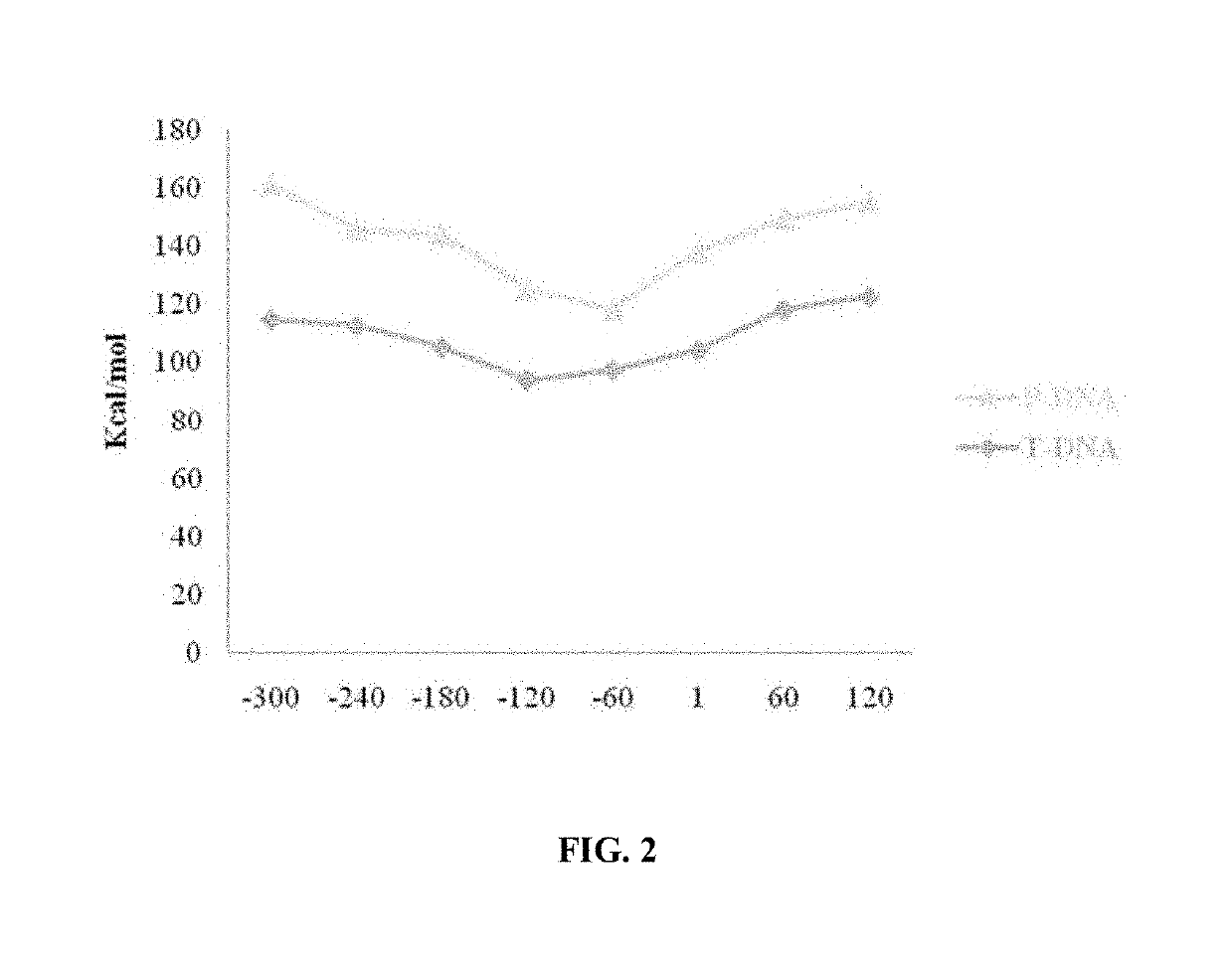 Binary vectors with minimized biosafety concerns and high transformation rates by engineered plant-derived transfer-DNA