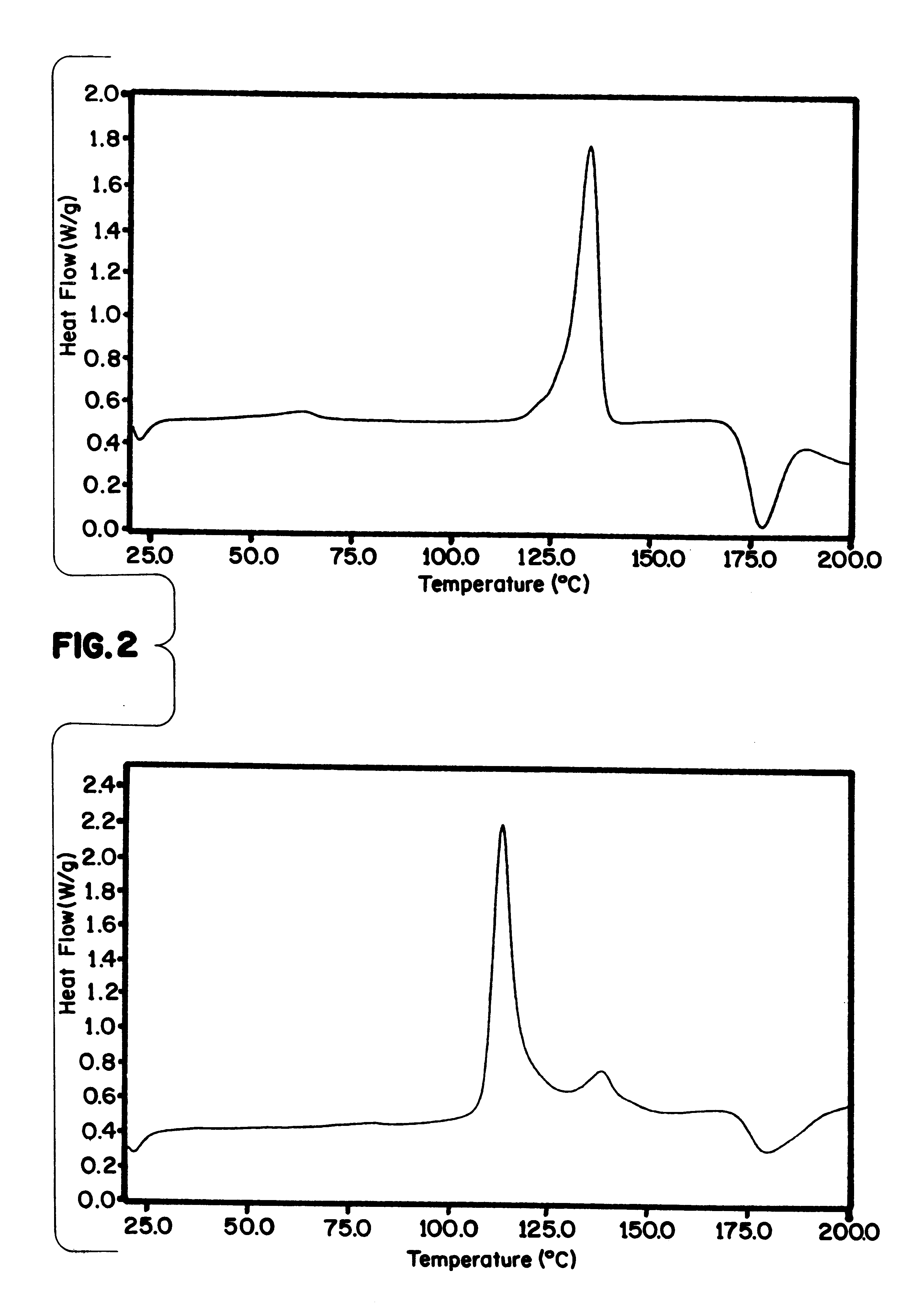 Binding agent for solid block functional material