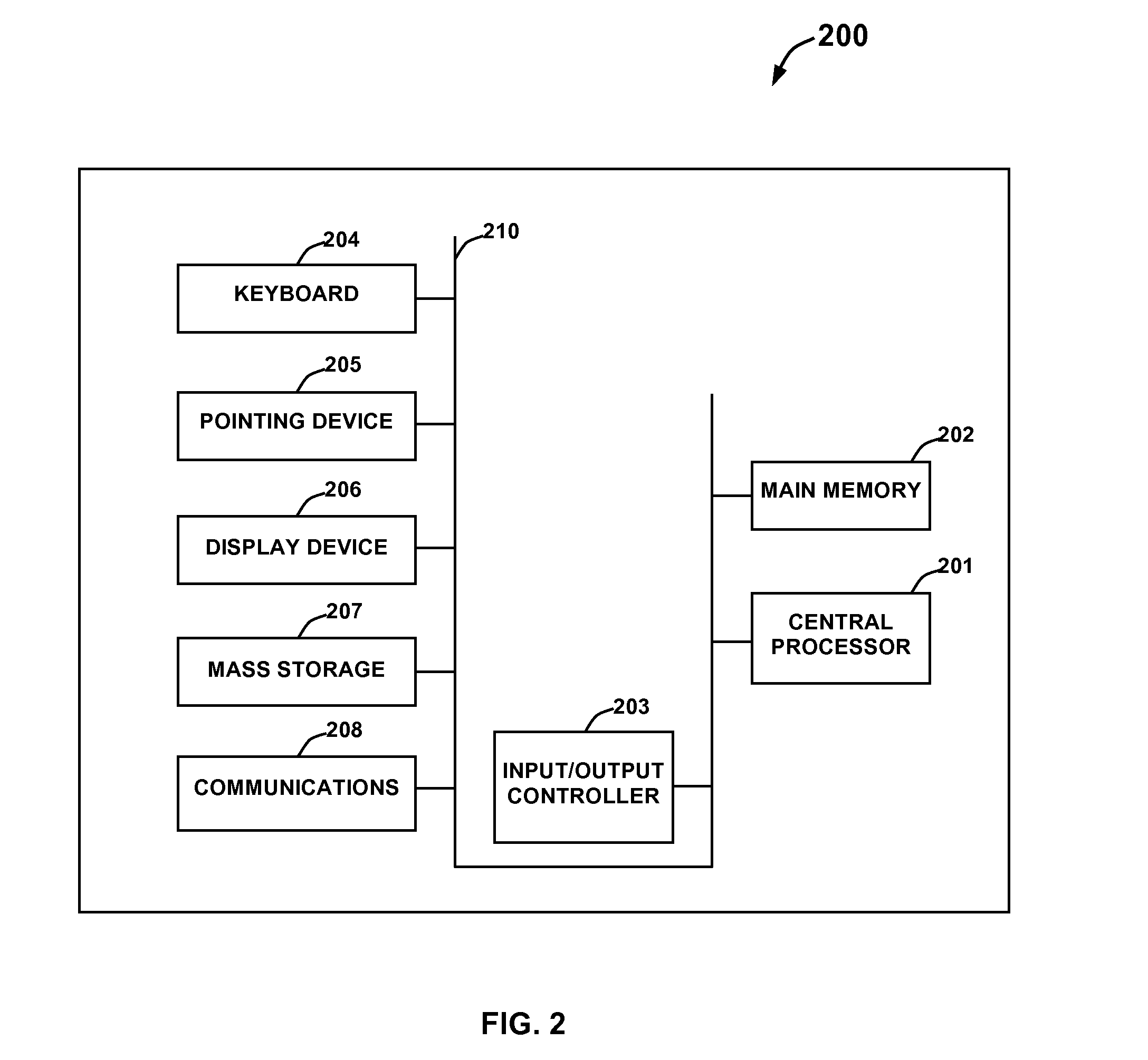 Driver authentication system and method for monitoring and controlling vehicle usage