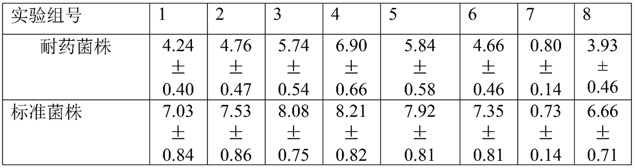 Compound externally-used bifonazole composition