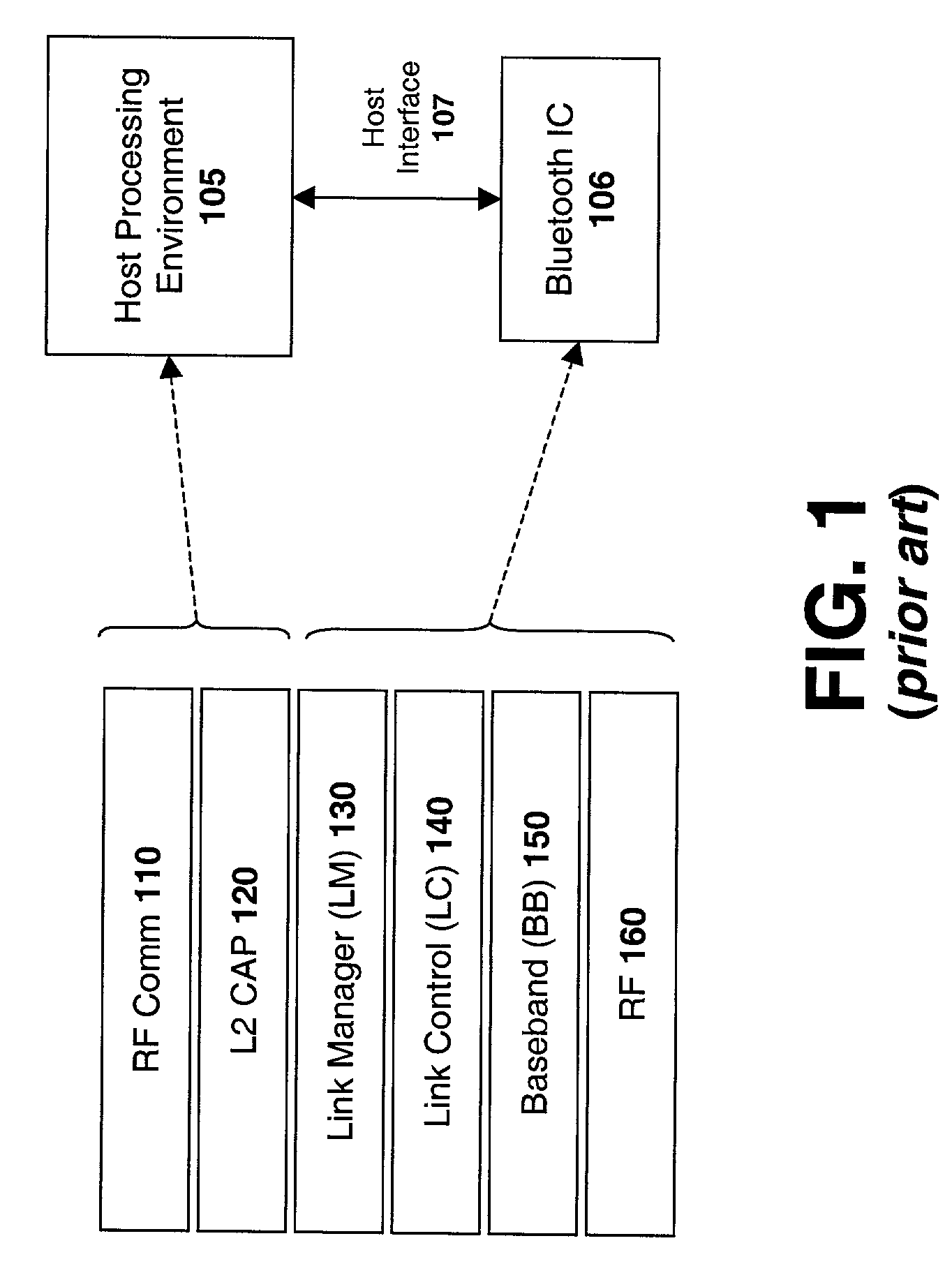 Transmit-only and receive-only Bluetooth apparatus and method