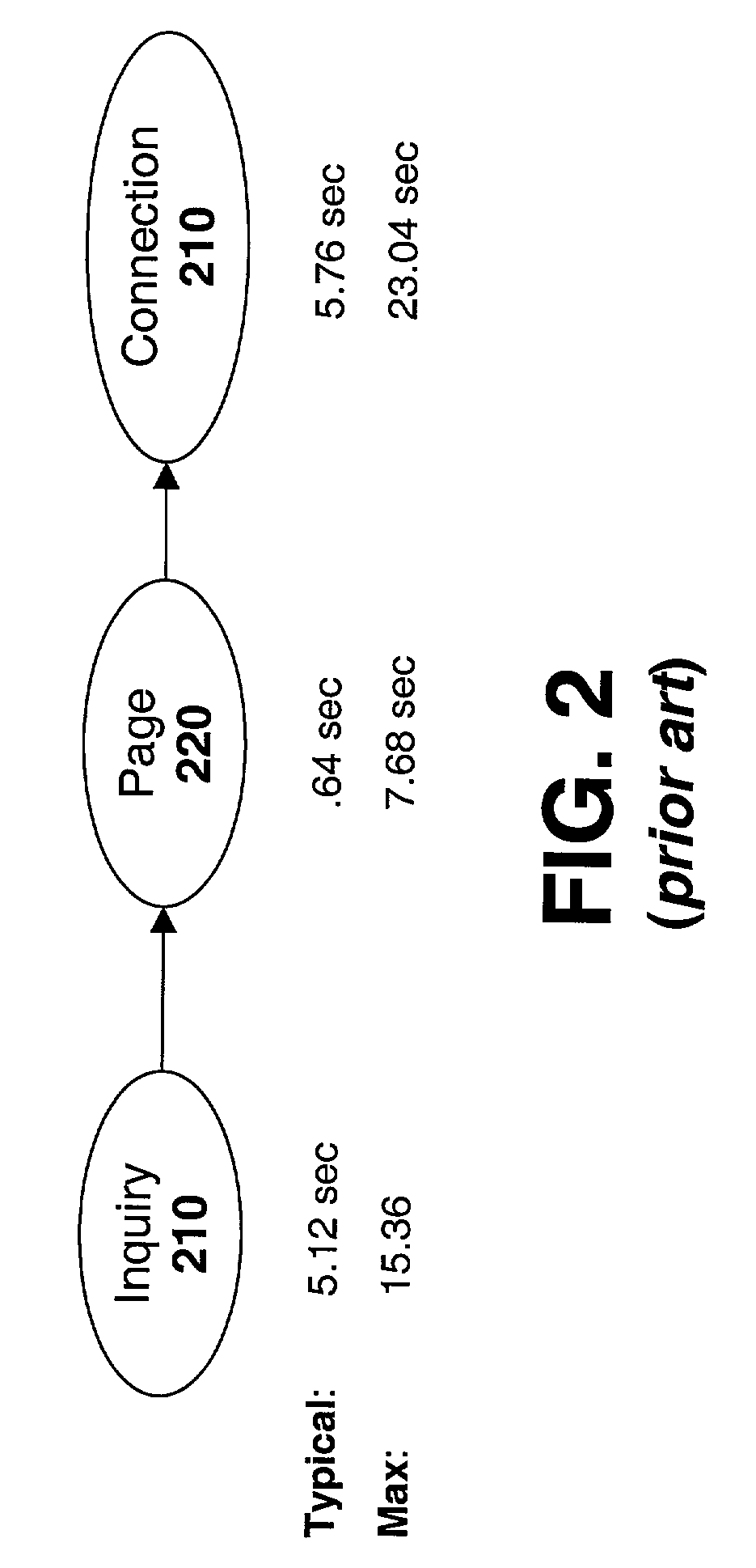 Transmit-only and receive-only Bluetooth apparatus and method
