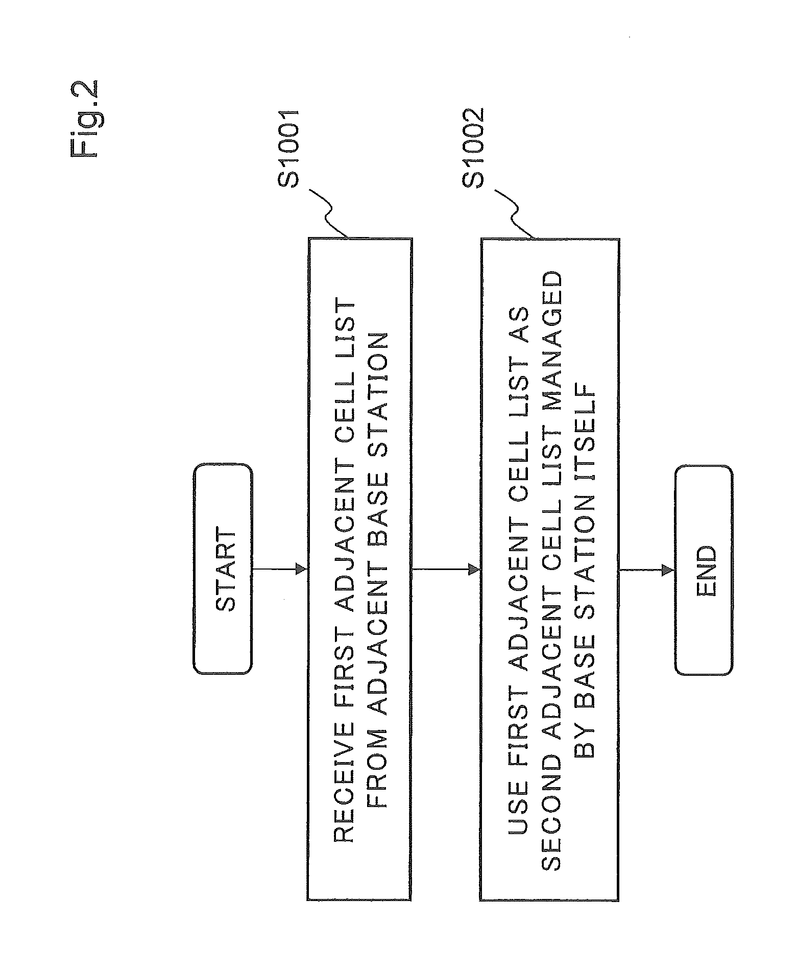 Base station, communication system, communication method and storage medium