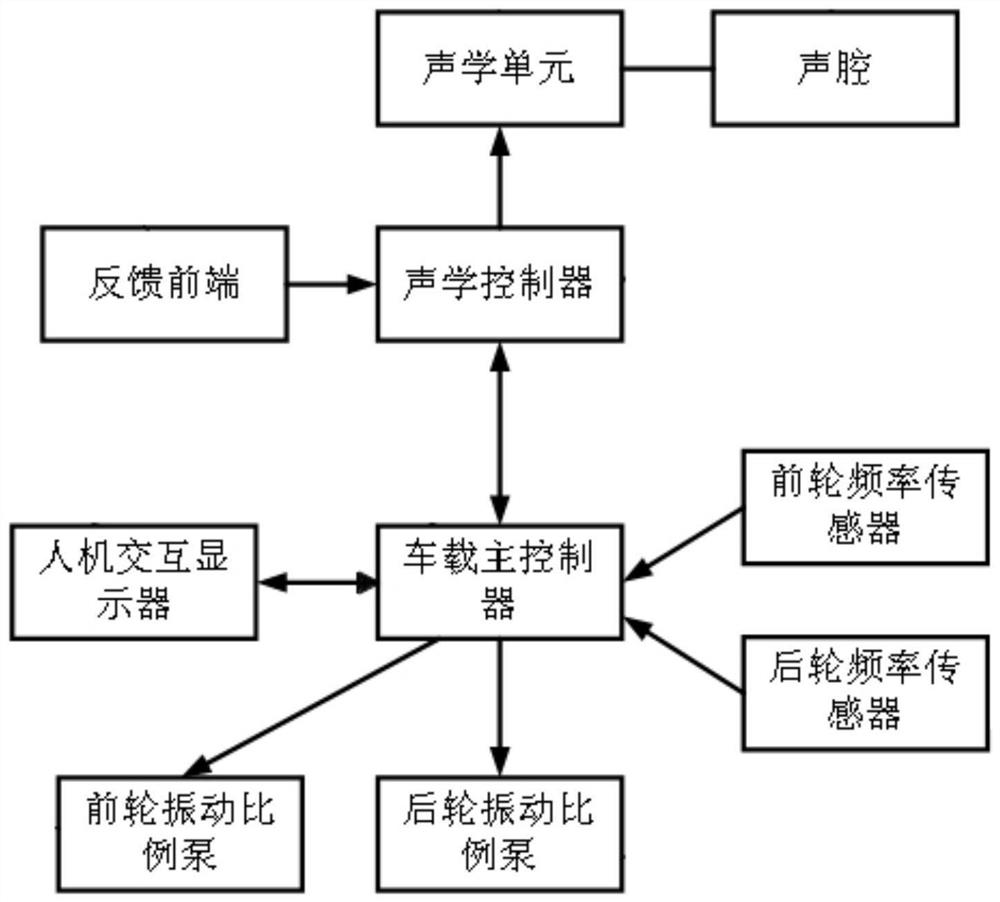 Noise reduction system and noise reduction method for double-drum vibratory roller and vibratory roller