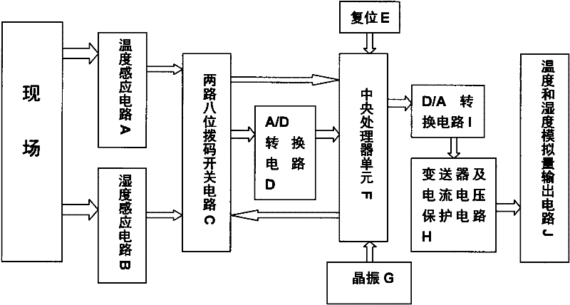 Digital temperature and humidity detection device