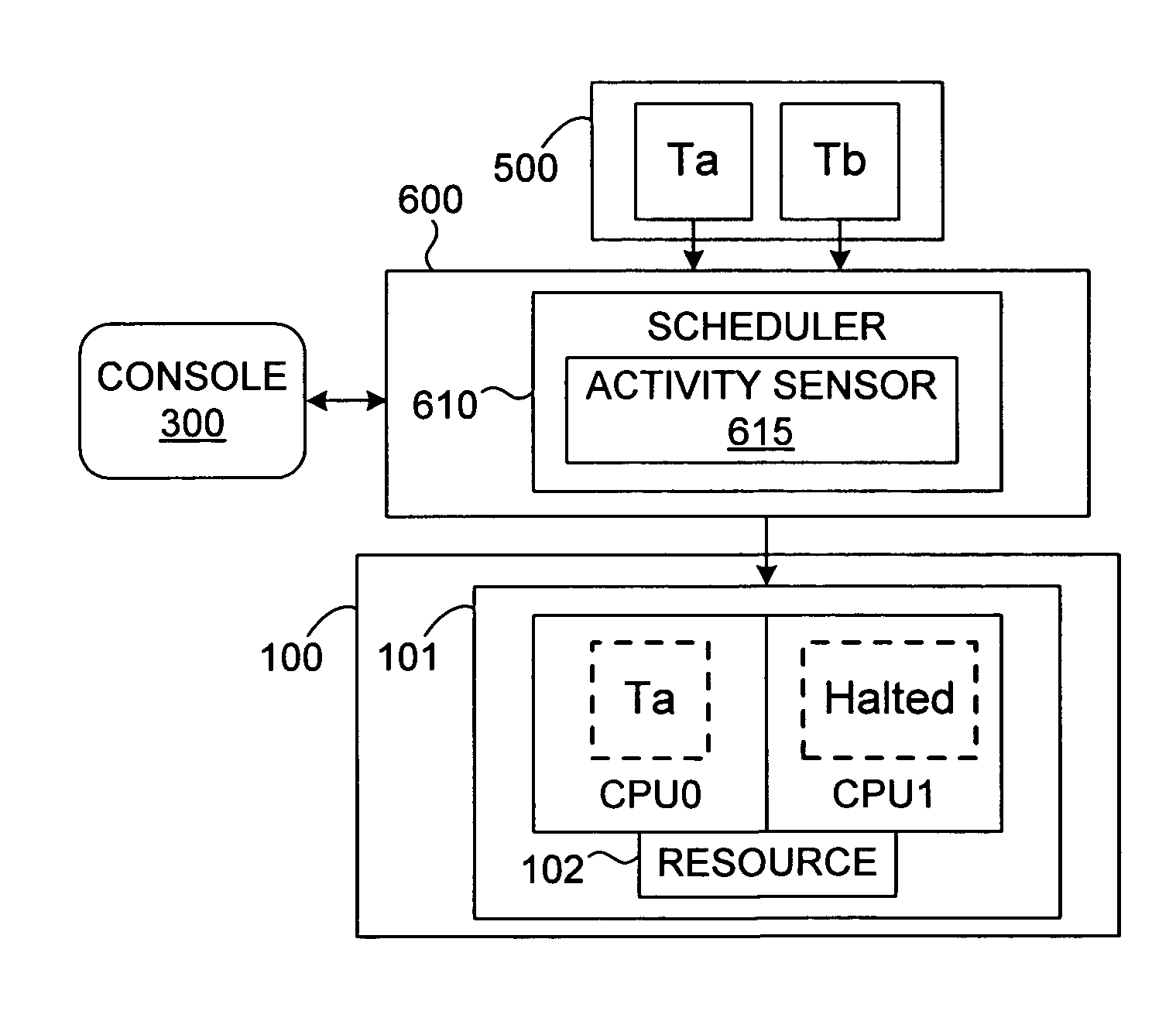 Mechanism for scheduling execution of threads for fair resource allocation in a multi-threaded and/or multi-core processing system