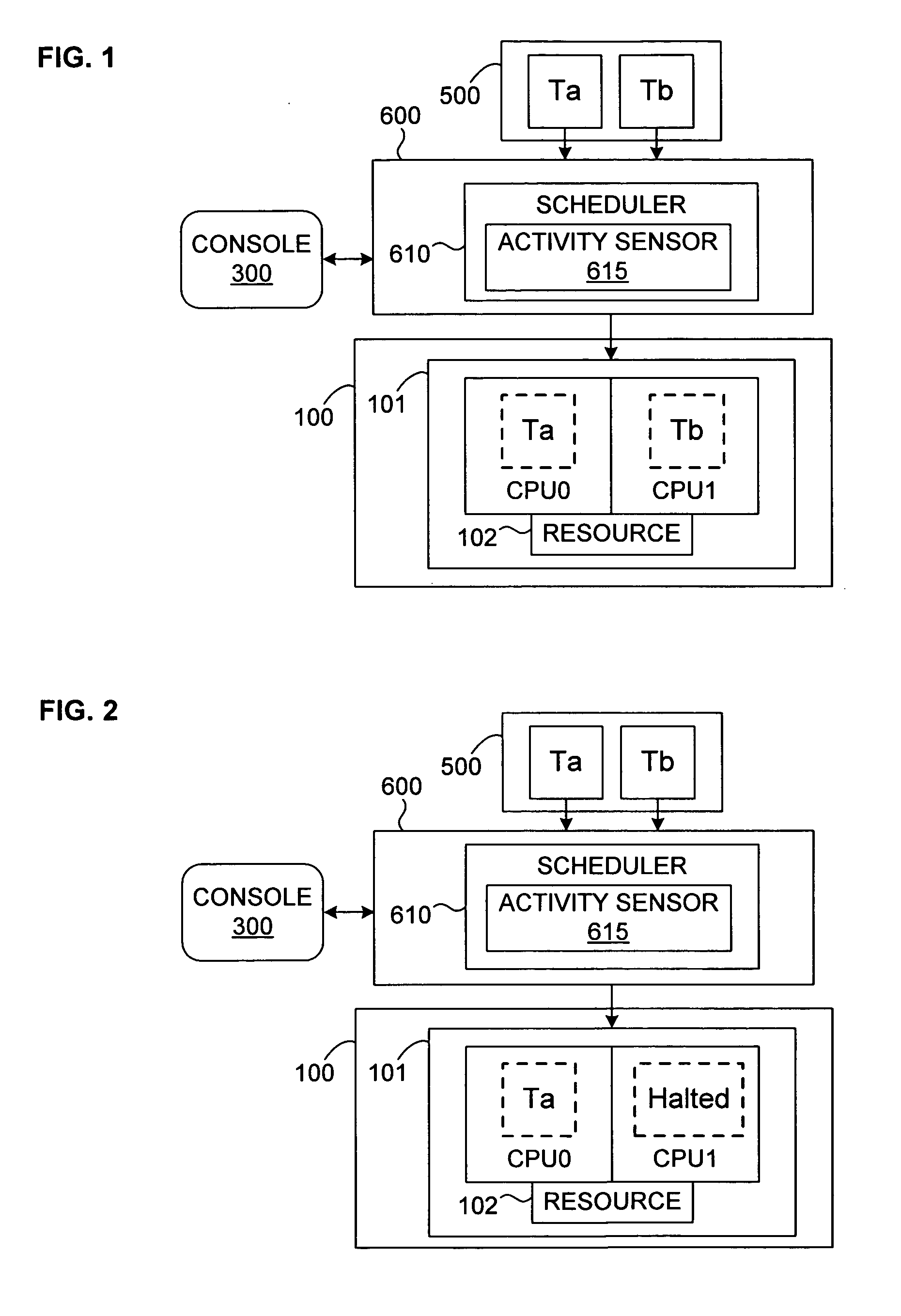 Mechanism for scheduling execution of threads for fair resource allocation in a multi-threaded and/or multi-core processing system