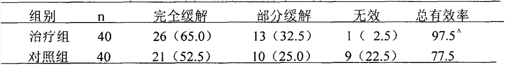 Chinese herba preparation for treating nephrotic syndrome