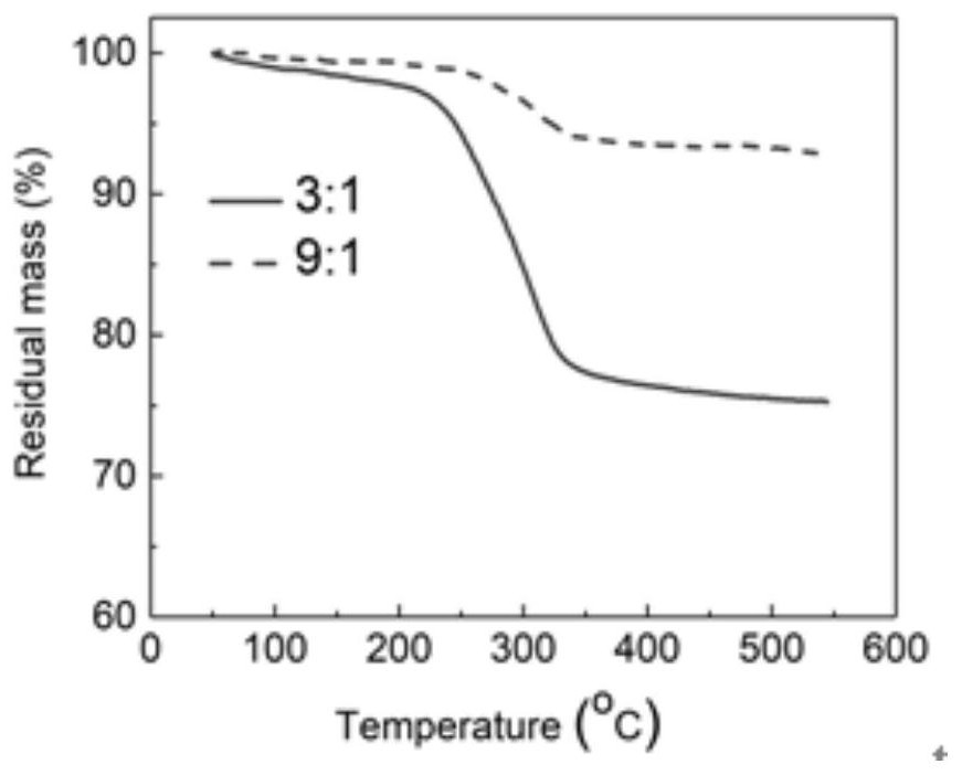 Waste reuse solar sewage purification airgel and preparation method thereof