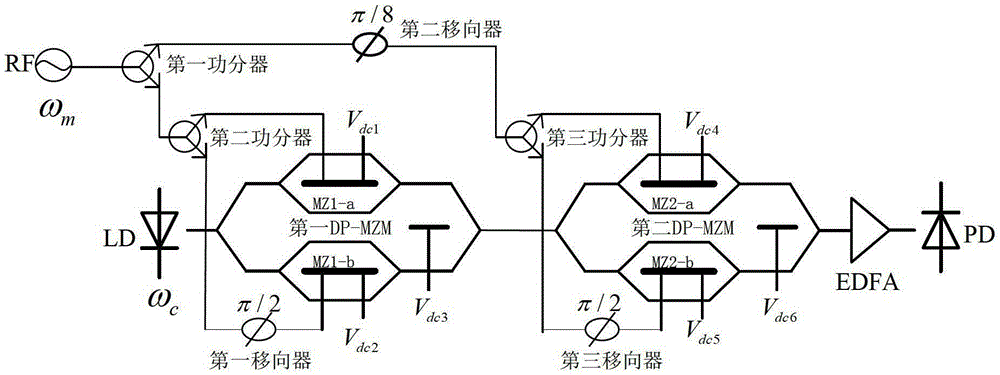 All-optical device for generating sixteen-fold millimeter wave