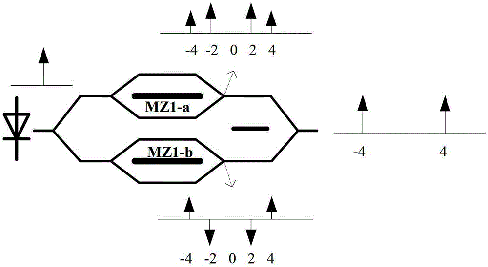 All-optical device for generating sixteen-fold millimeter wave