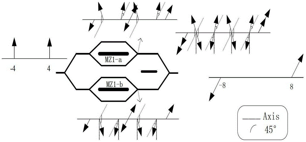 All-optical device for generating sixteen-fold millimeter wave