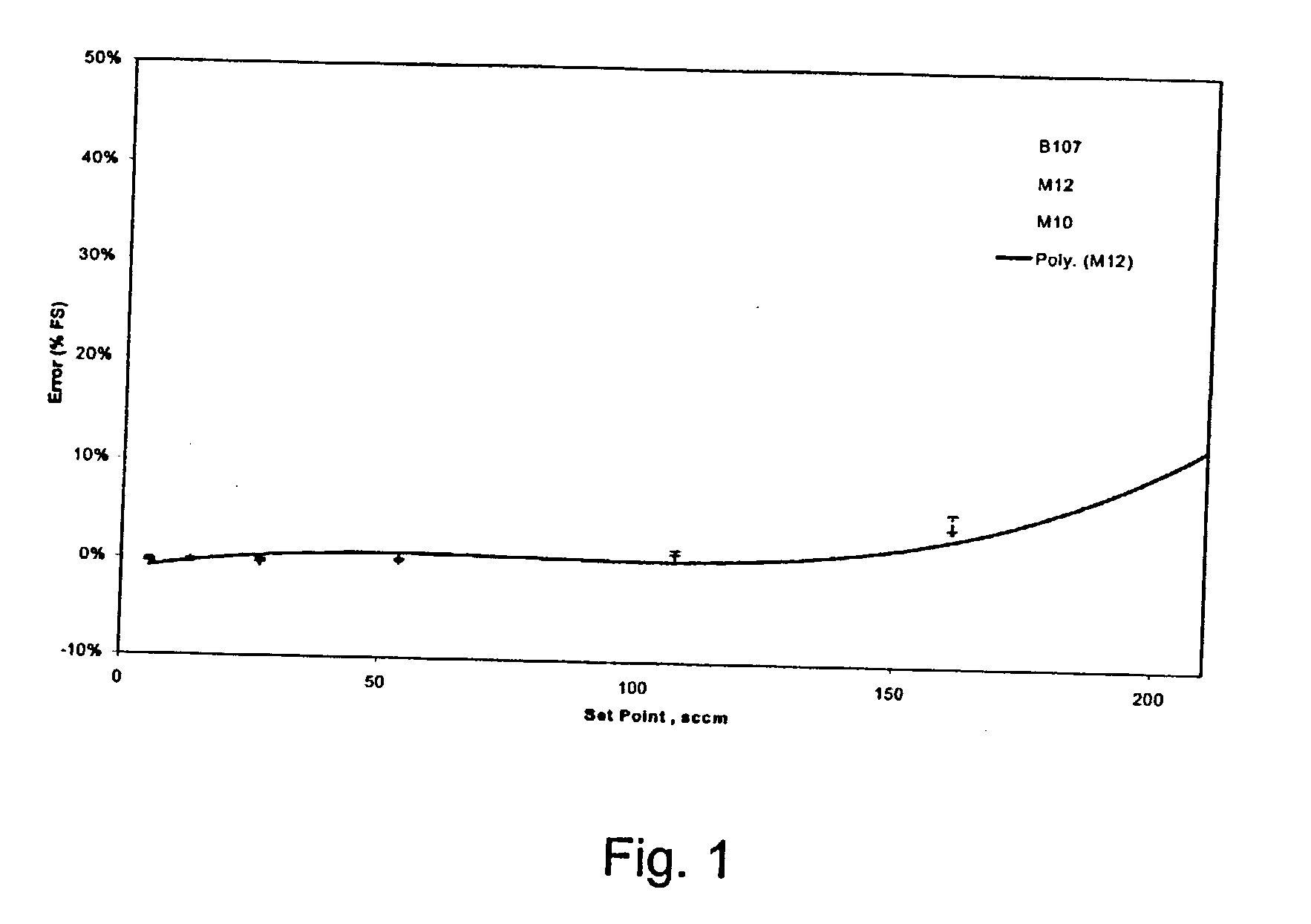 System and method for mass flow detection device calibration