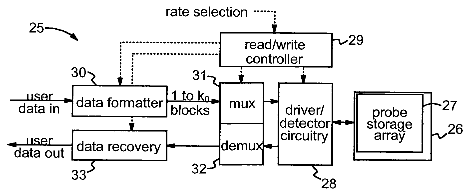 Writing and reading of data in probe-based data storage devices