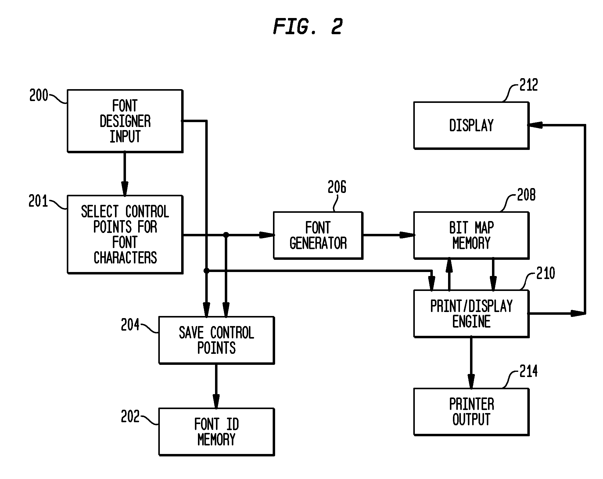 Method and apparatus for interactive curve generation