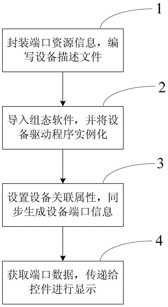A Display Method of Configuration Software