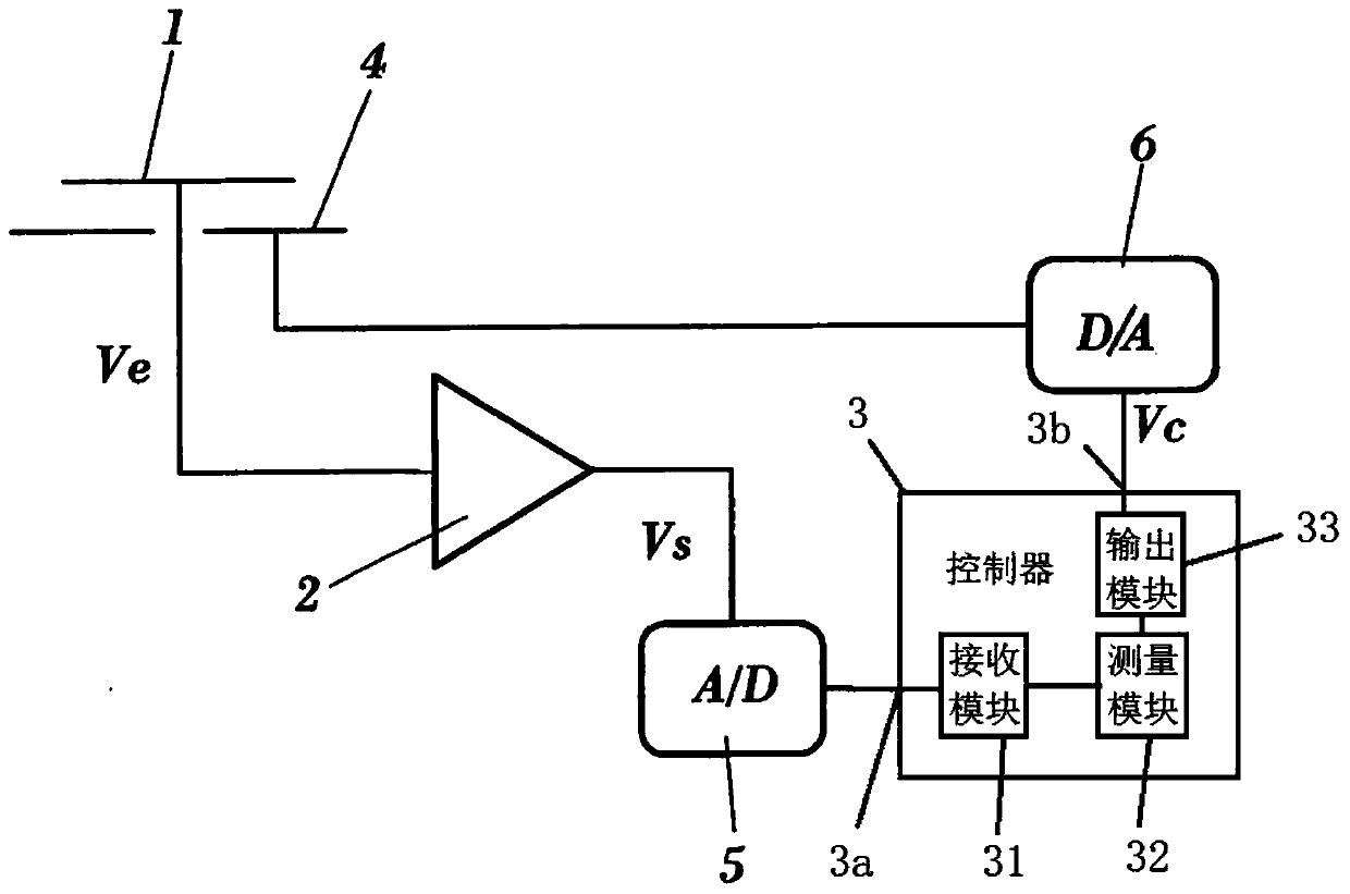 Electrostatic field detection device adopting reverse electric field compensation technology