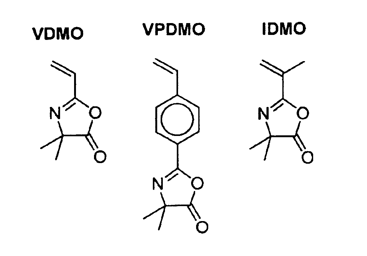 Compositions and methods of vinyl oxazolone polymerization