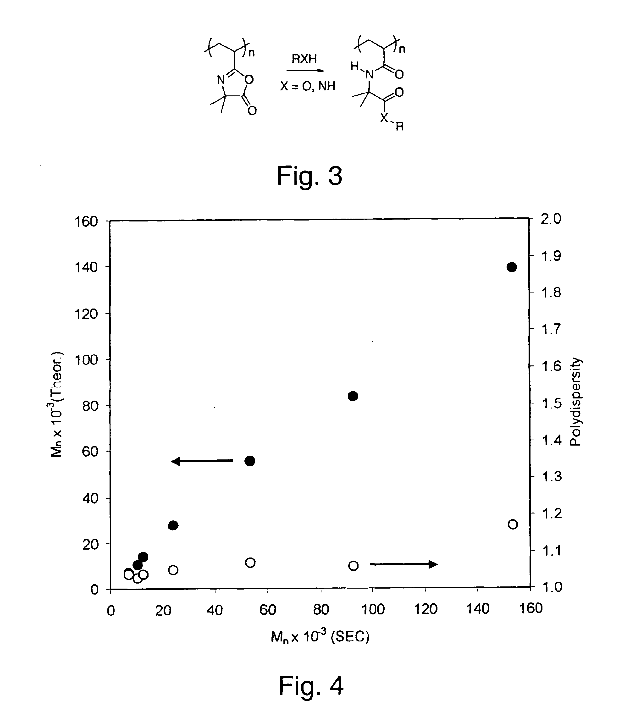 Compositions and methods of vinyl oxazolone polymerization