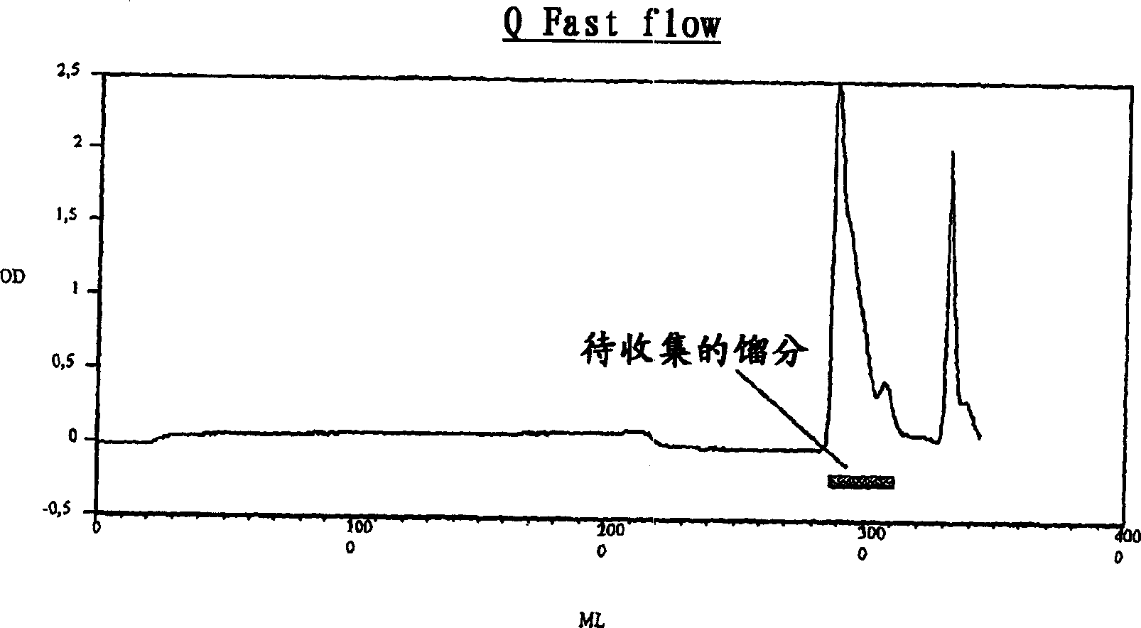 Process for preparing recombined placental growth factor