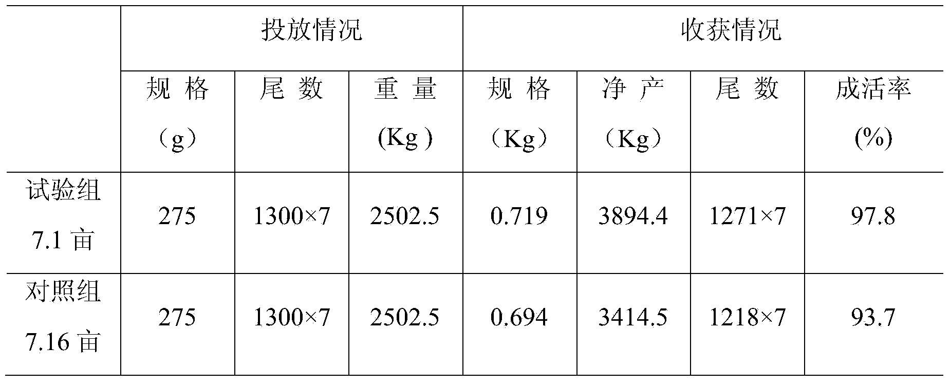 Method for preparing rhodopseudomonas palustris for feed by utilizing white maize meal as raw material