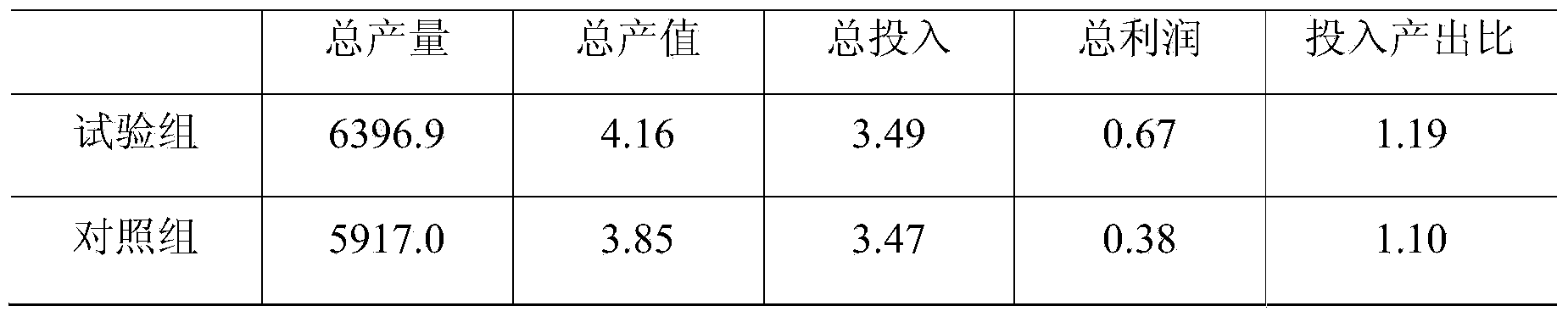 Method for preparing rhodopseudomonas palustris for feed by utilizing white maize meal as raw material