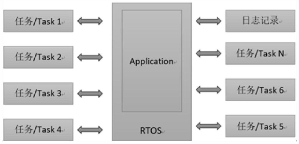 Internet of Things terminal log uploading method and device, and Internet of Things terminal