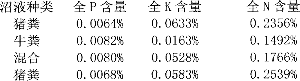 A kind of biological liquid organic fertilizer and preparation method thereof