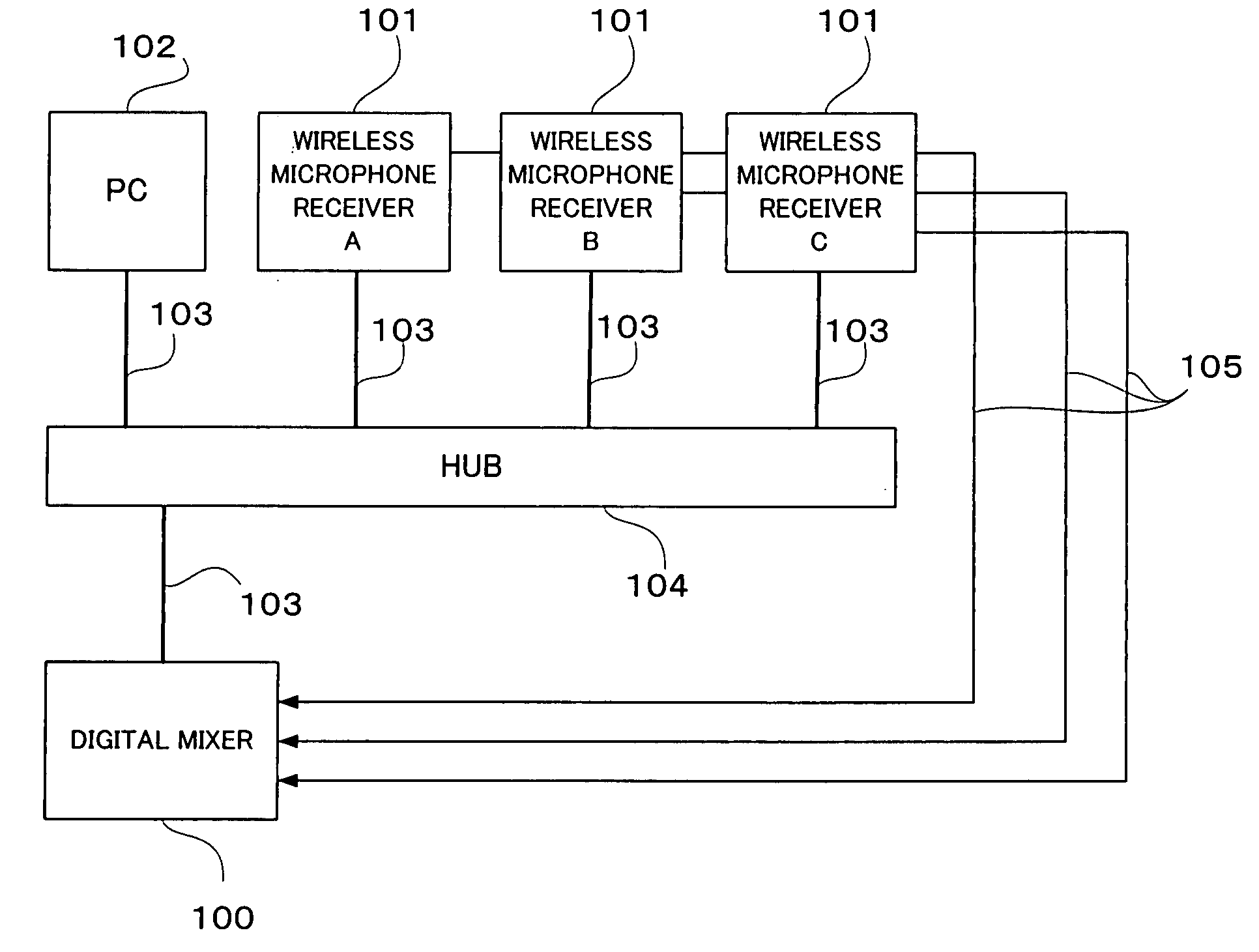 Mixer and communication connection setting method therefor