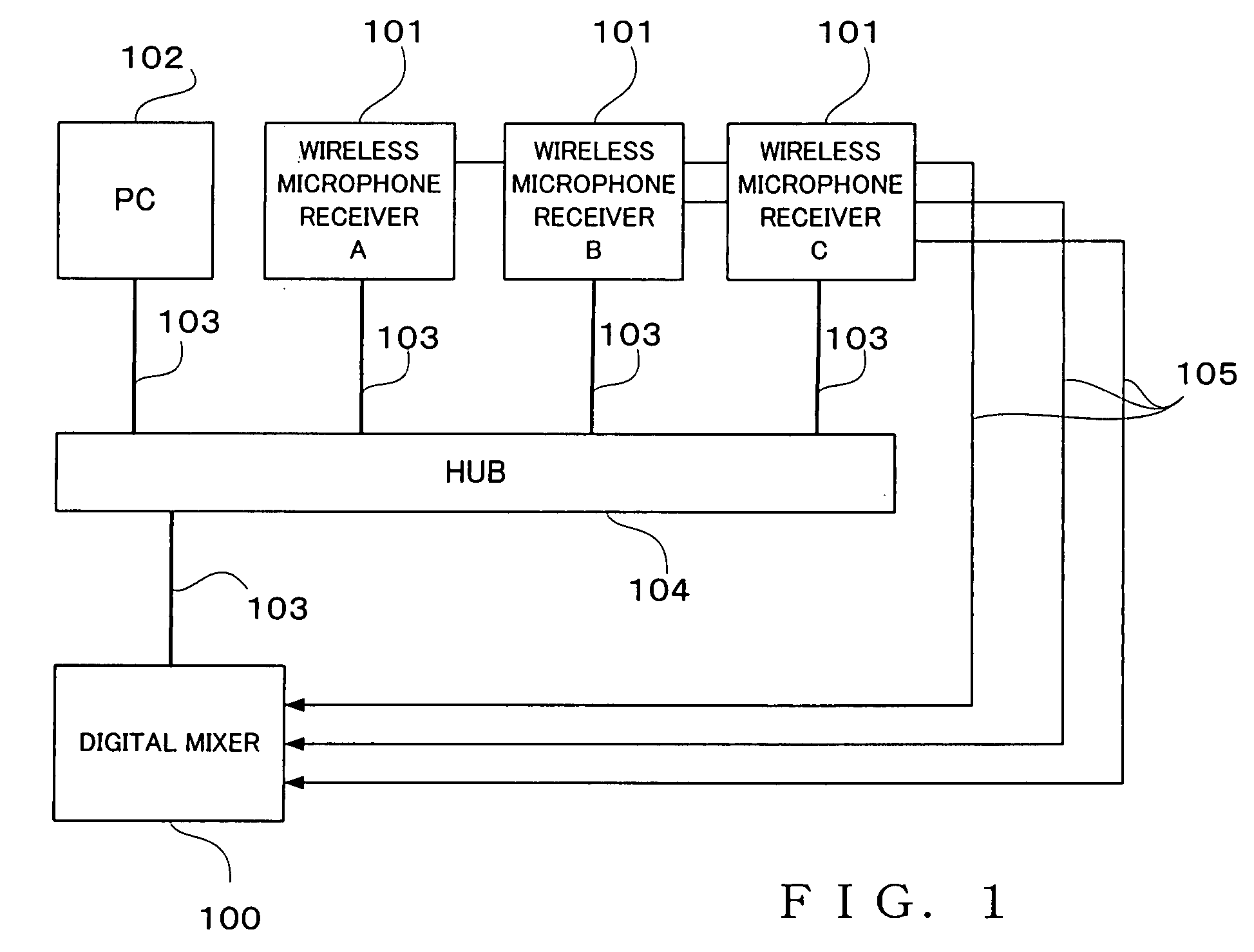 Mixer and communication connection setting method therefor