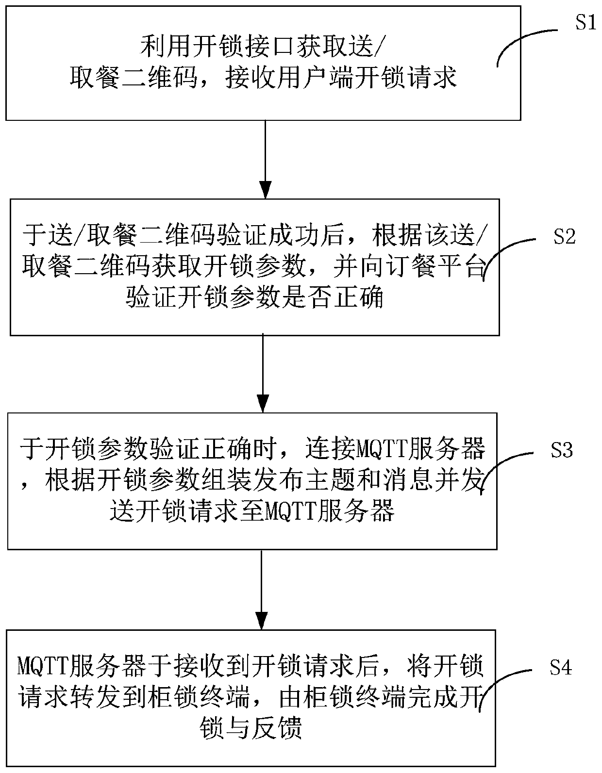 Unlocking control method and system for insulation can