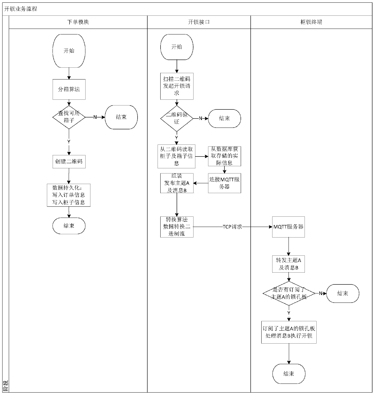 Unlocking control method and system for insulation can