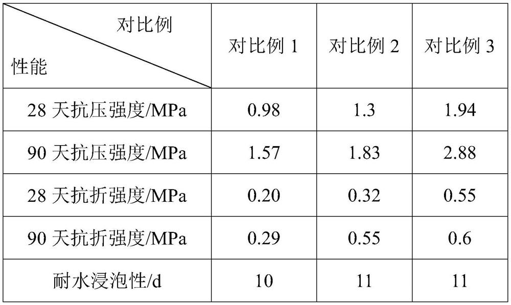 Dextrin mortar composite material based on waste mineral powder and its preparation method