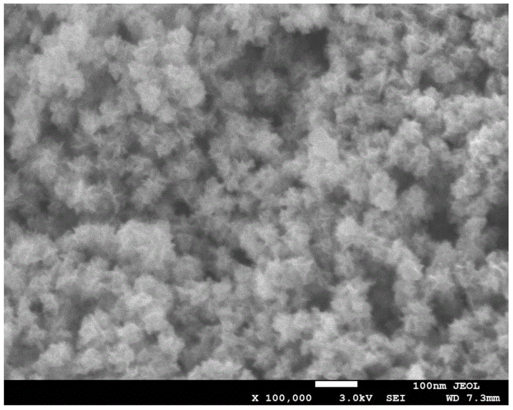 Environment-friendly preparation method of nano manganese oxide composite material