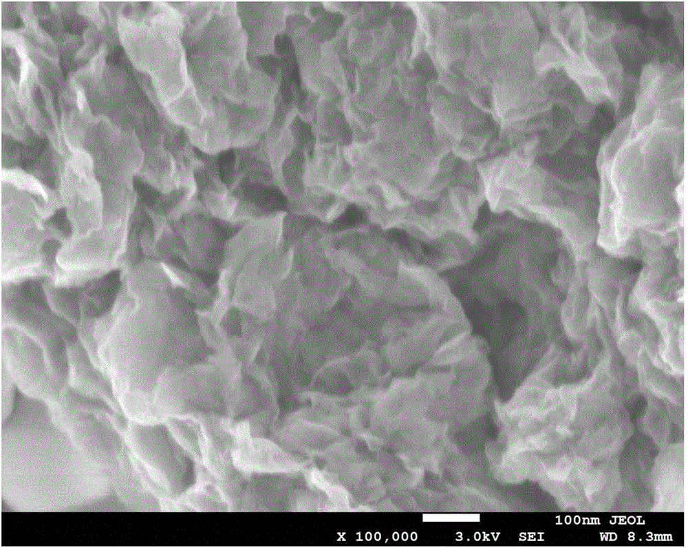 Environment-friendly preparation method of nano manganese oxide composite material