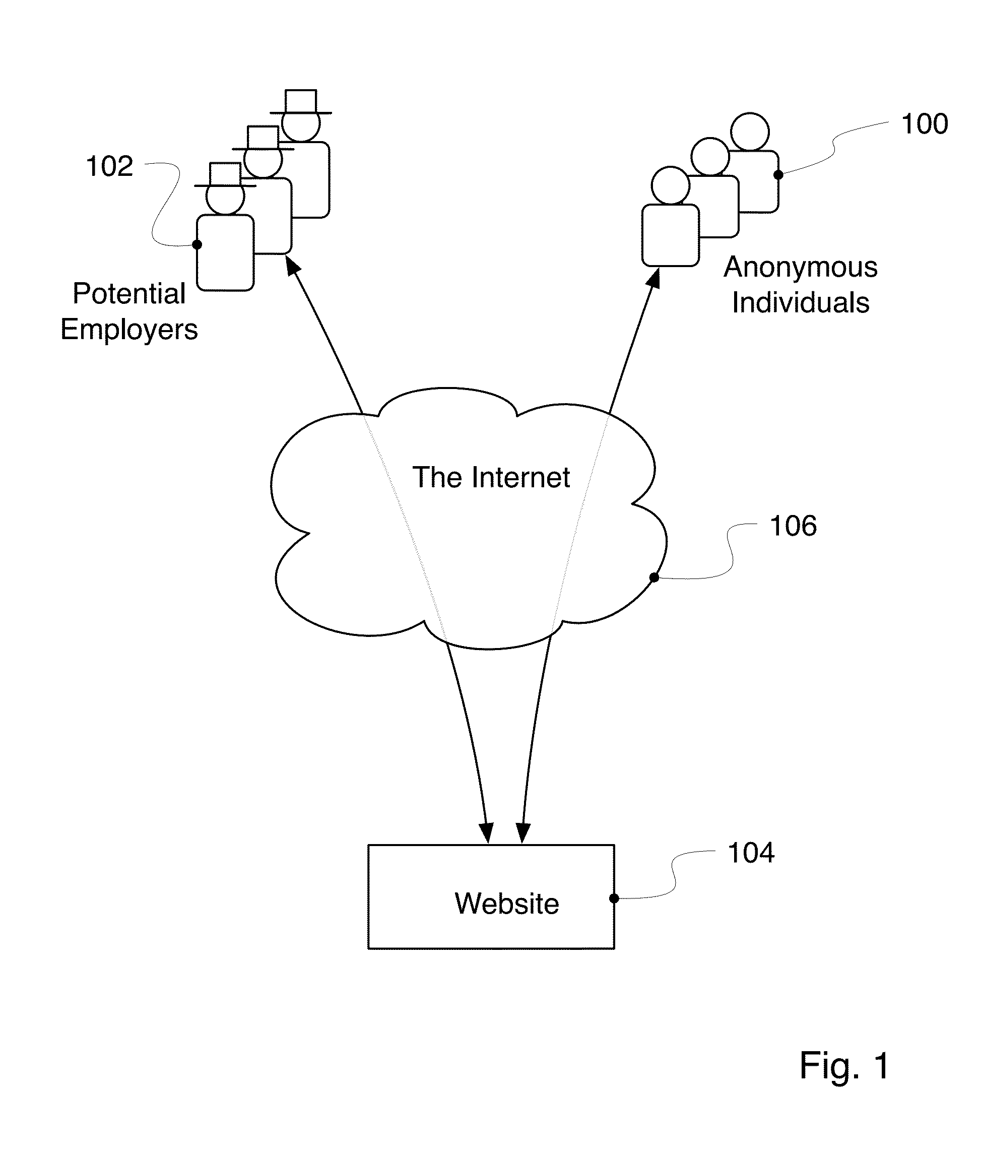 System for efficient distribution and retained control of confidential recommendations of individuals