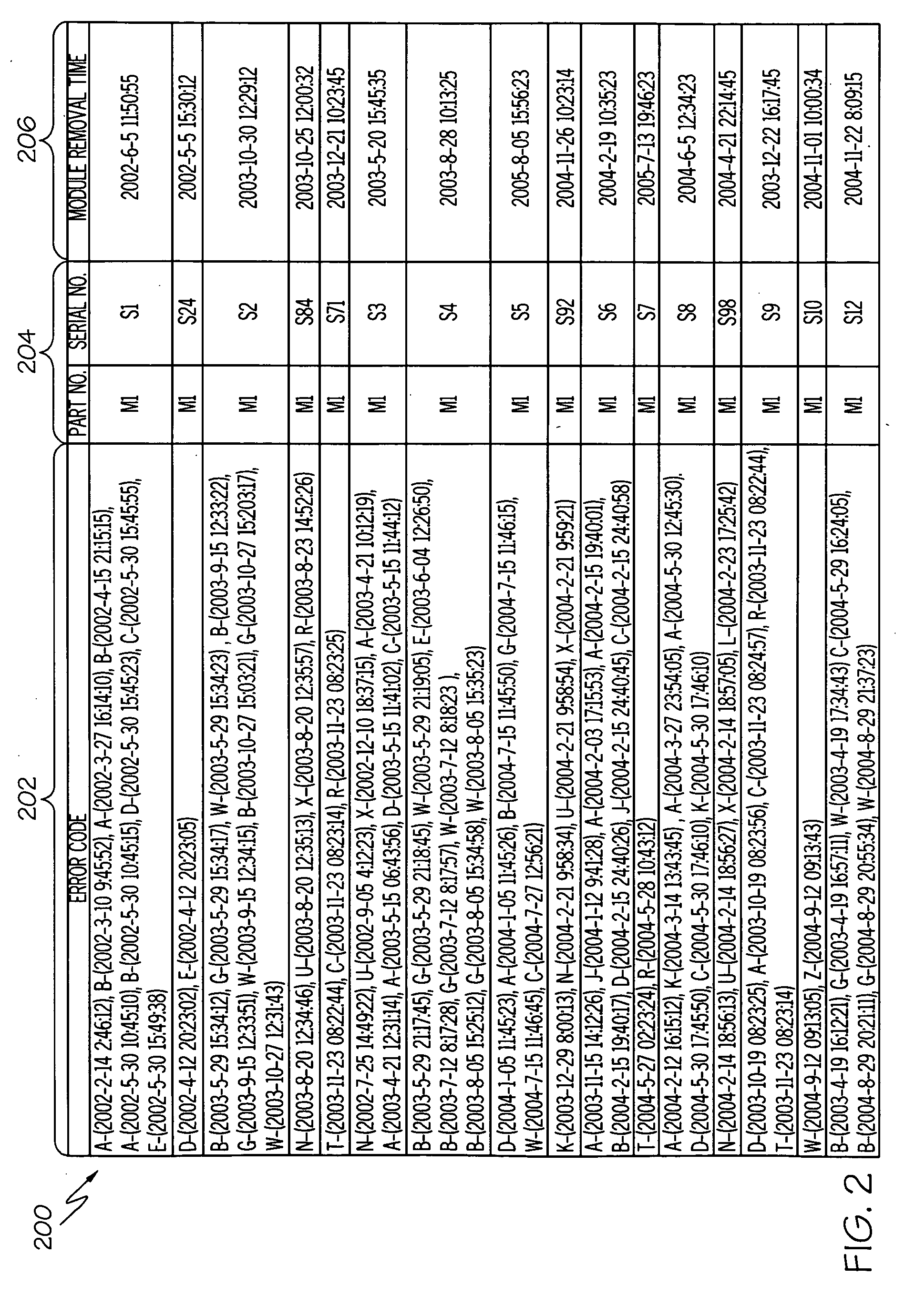 System and method for detecting temporal relationships uniquely associated with an underlying root cause