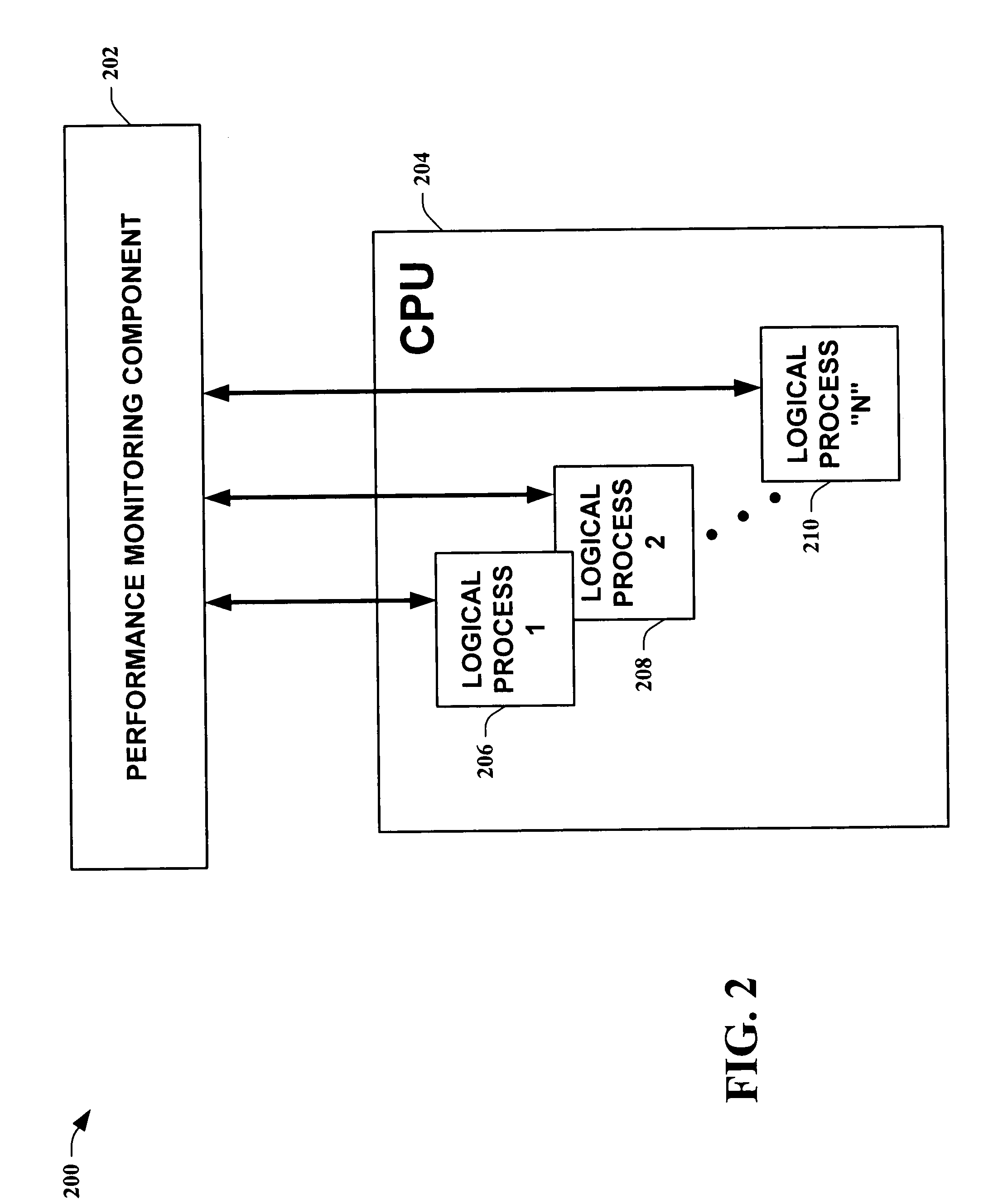 High performance counter for realistic measurement of computer system load