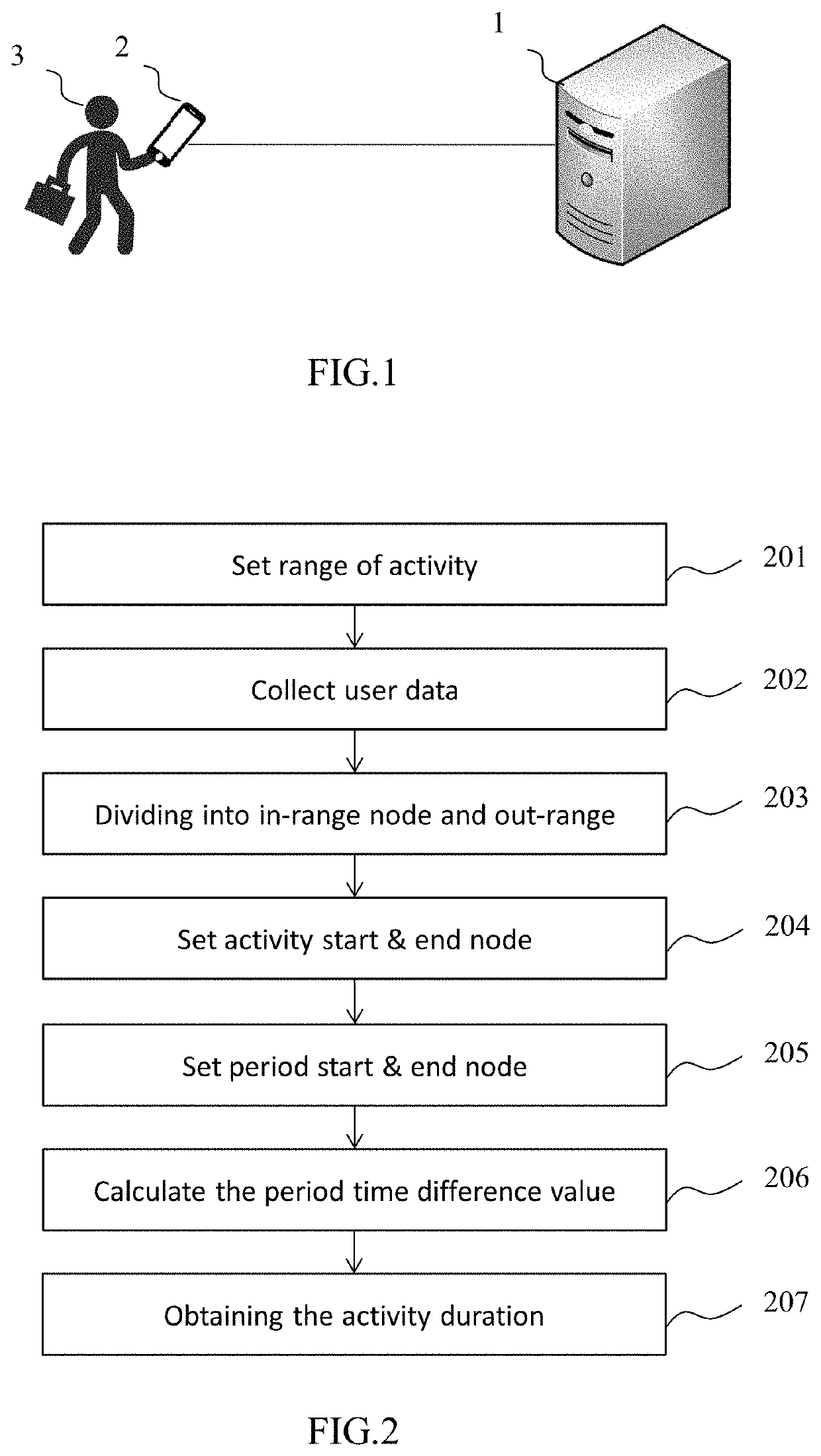 method-for-calculating-activity-duration-and-efficiency-eureka