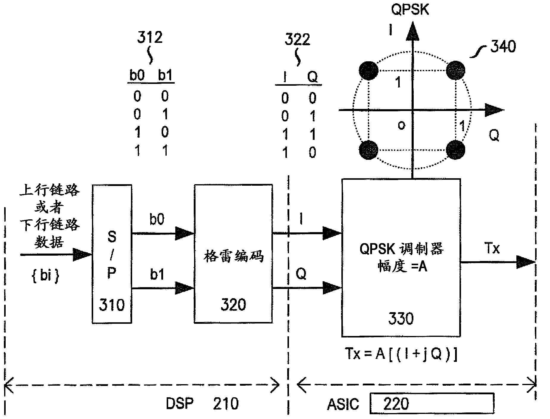 Method and apparatus for implementing high-order modulation schemes using low-order modulators