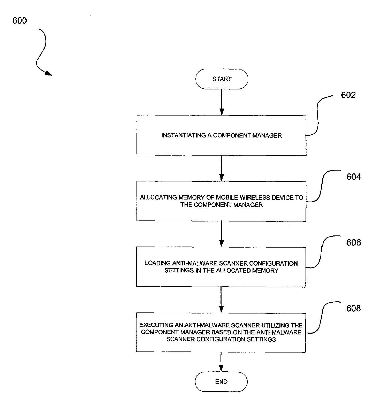 Wireless malware scanning back-end system and method