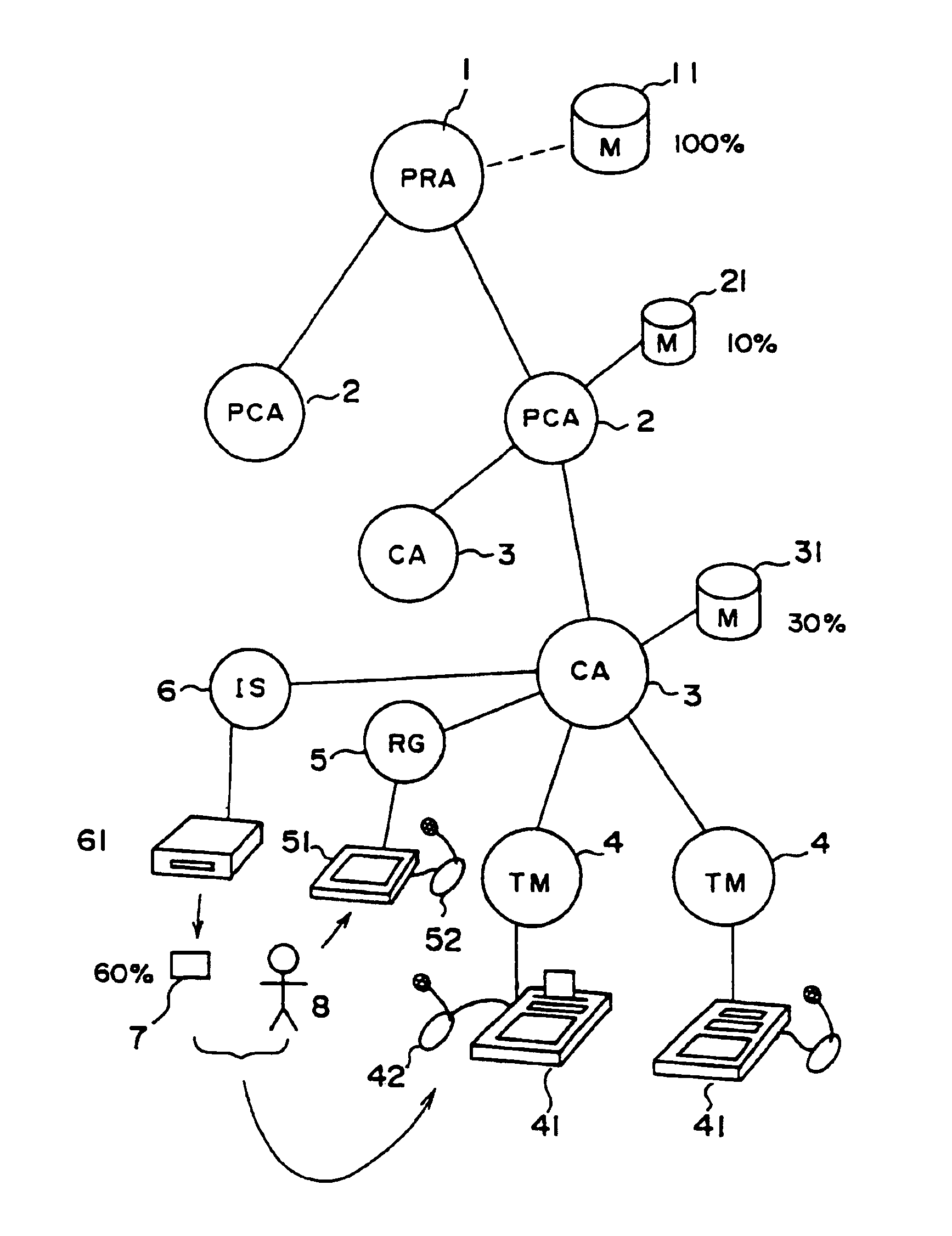 Authentication card system