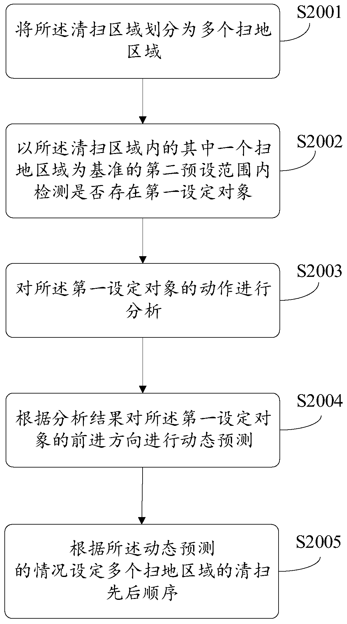 Sweeping robot, setting method and device for sweeping area of sweeping robot and storage medium